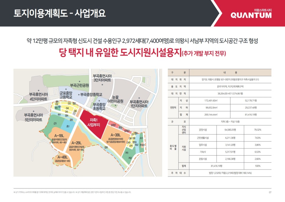 의왕 스마트 이미지