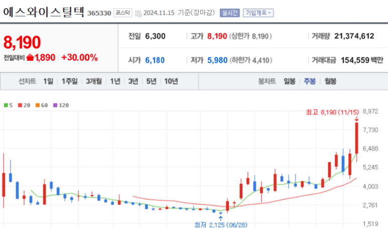 에스와이마케팅 이미지
