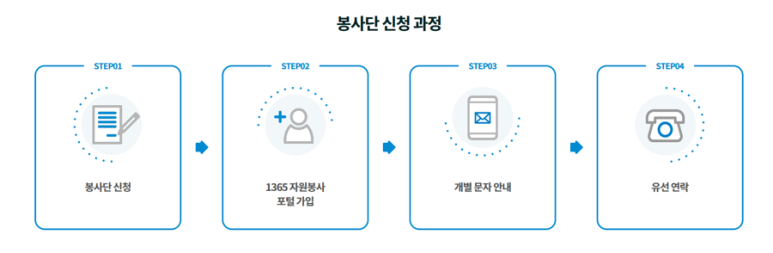 한국취업센터 이미지