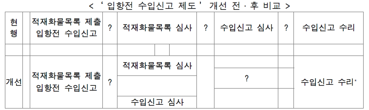 정운화물 이미지