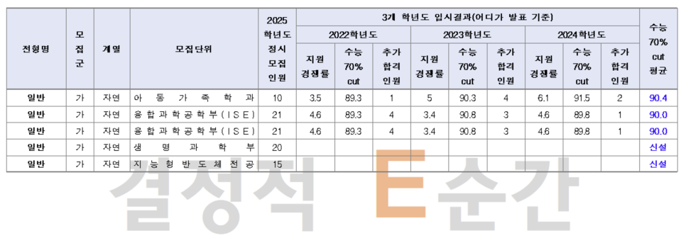 1318대학진학연구소 이미지