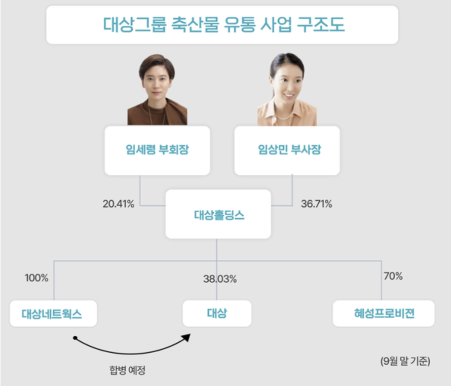 상민유통 이미지