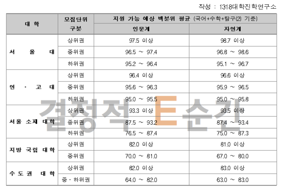1318대학진학연구소 이미지