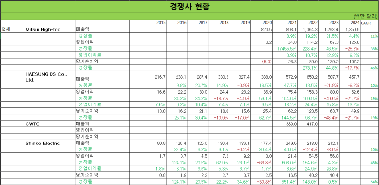 해성하이텍 이미지