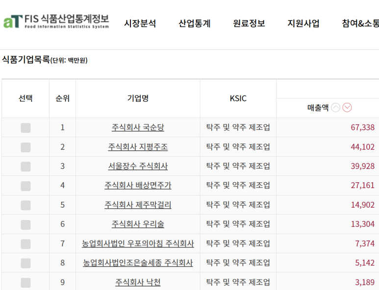 농업회사법인 발효코리아(주) 이미지