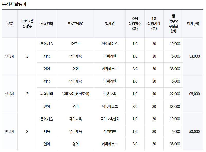 삼성그린유치원 이미지