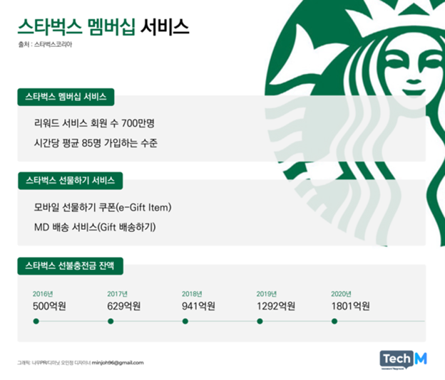 커피1온스 이미지