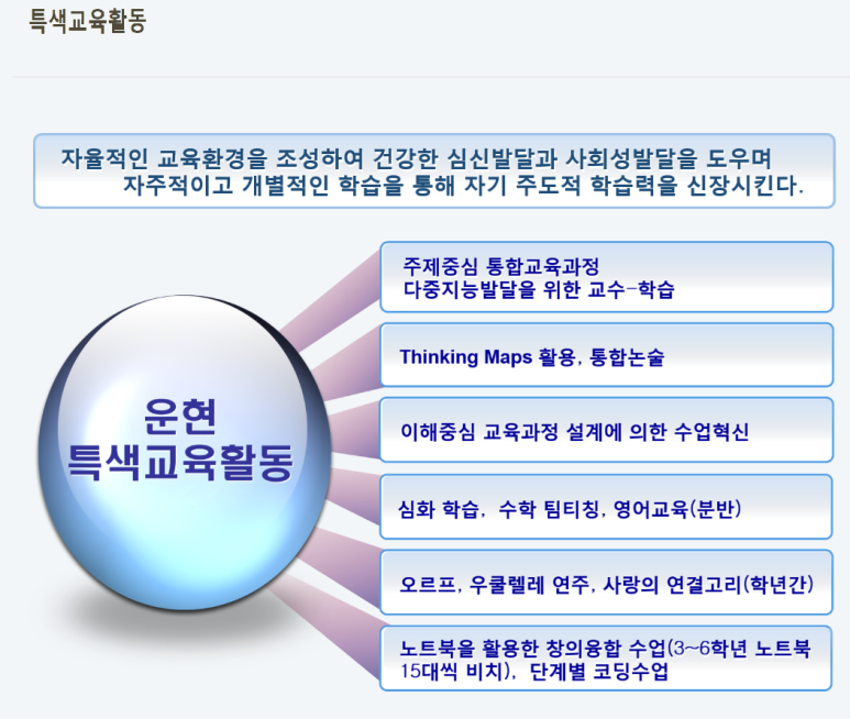 운현초등학교 이미지