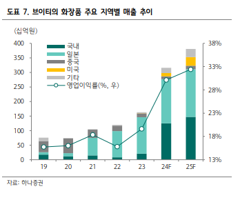 시현이앤씨 이미지
