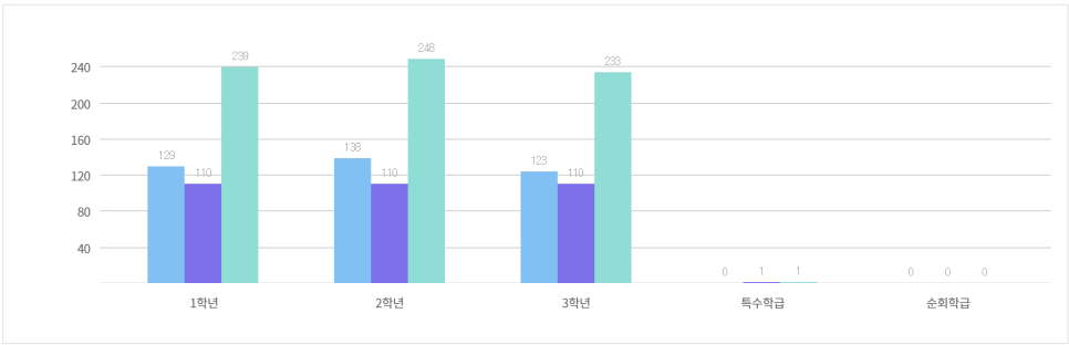 늘푸른관리 이미지