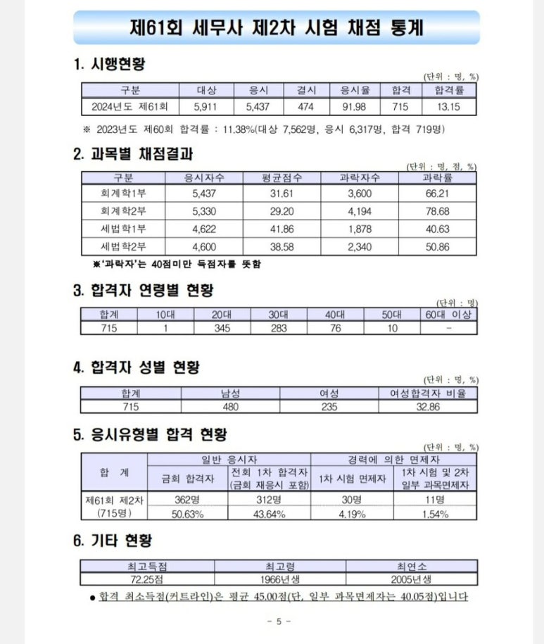 세무사 이미지