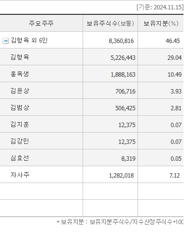 (주) 중앙이엔지 이미지