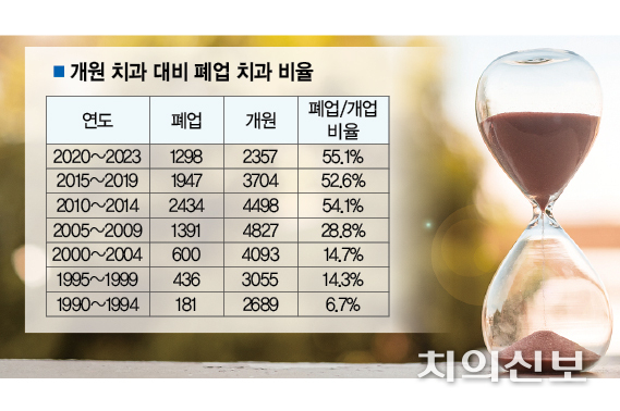 우리치과 이미지