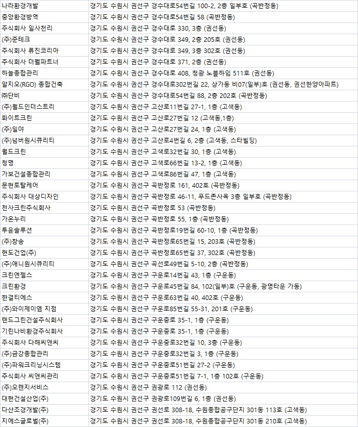 부동산몬스터 주식회사 이미지