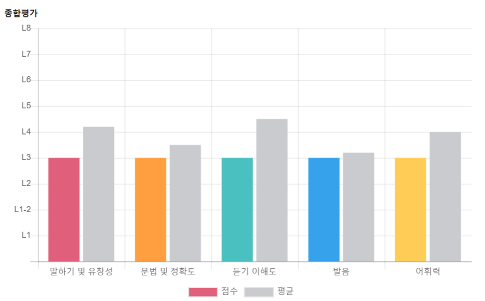 예리엘잉글리쉬분당 이미지