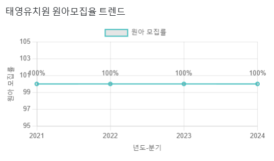 태영유치원 이미지