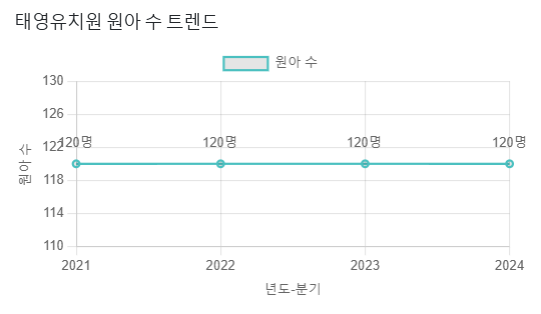 태영유치원 이미지