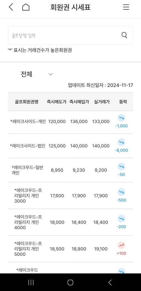 회원권마켓 이미지