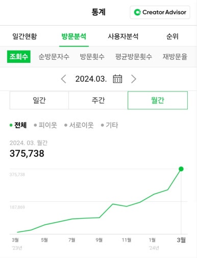 푸드애드 이미지