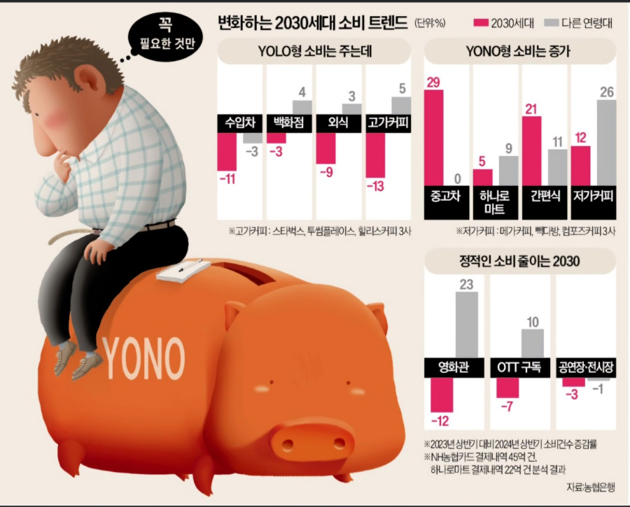욜로유통 이미지