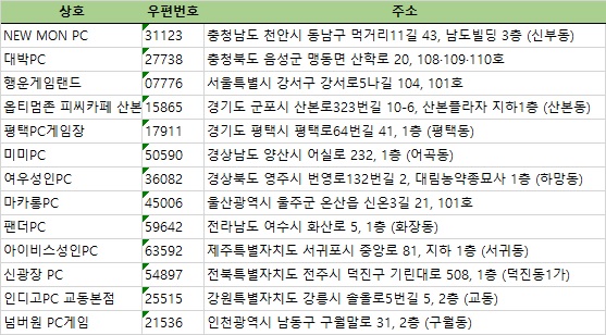 넘버원PC방 이미지