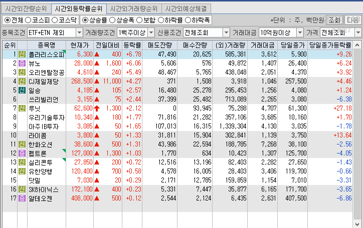 에스와이비 이미지
