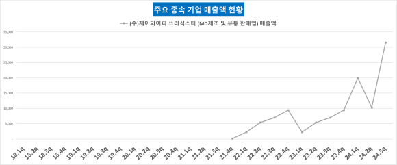 POP엔터테인먼트 이미지