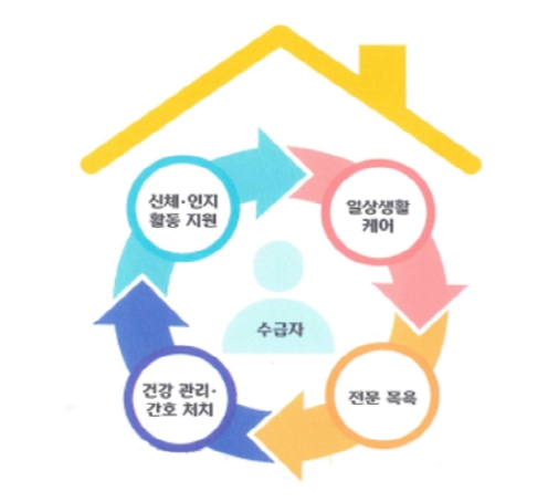 가족간병인센터 이미지