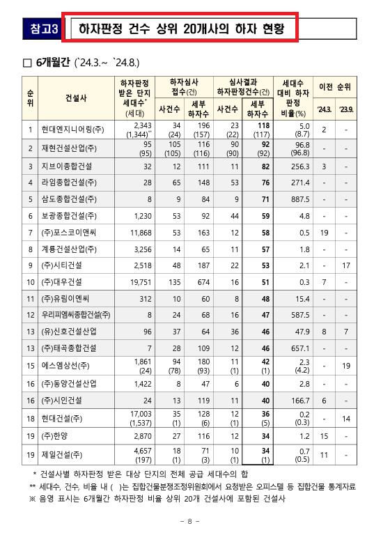 (주)혜성건설 이미지