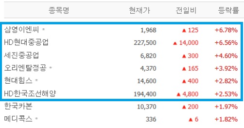 삼영중공업(주) 이미지