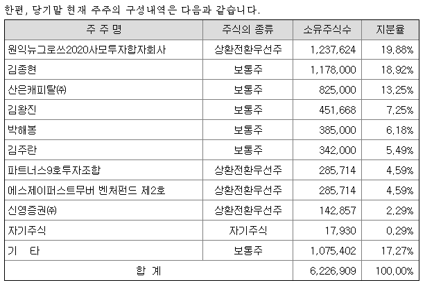 산은인베스트 이미지