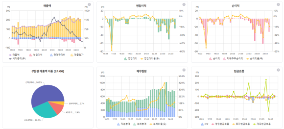 에이치앤와이모바일 이미지