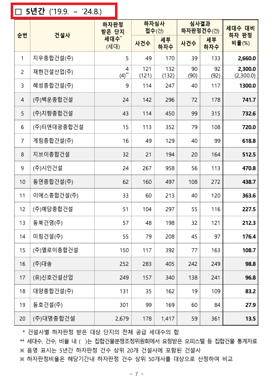 (주)혜성건설 이미지