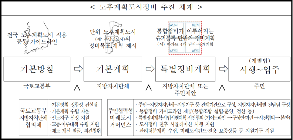 정주슈퍼 이미지