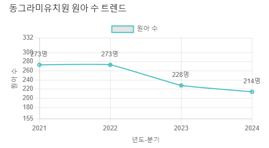 동그라미유치원 이미지