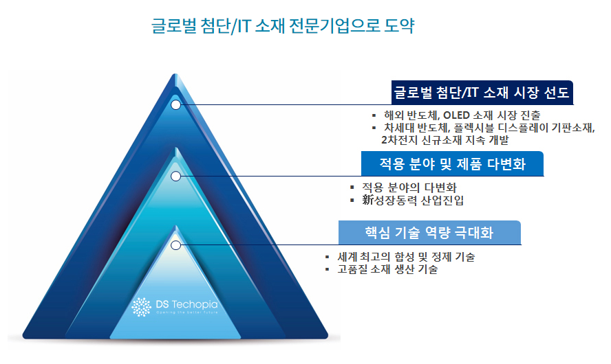 (주)덕산테코피아 이미지