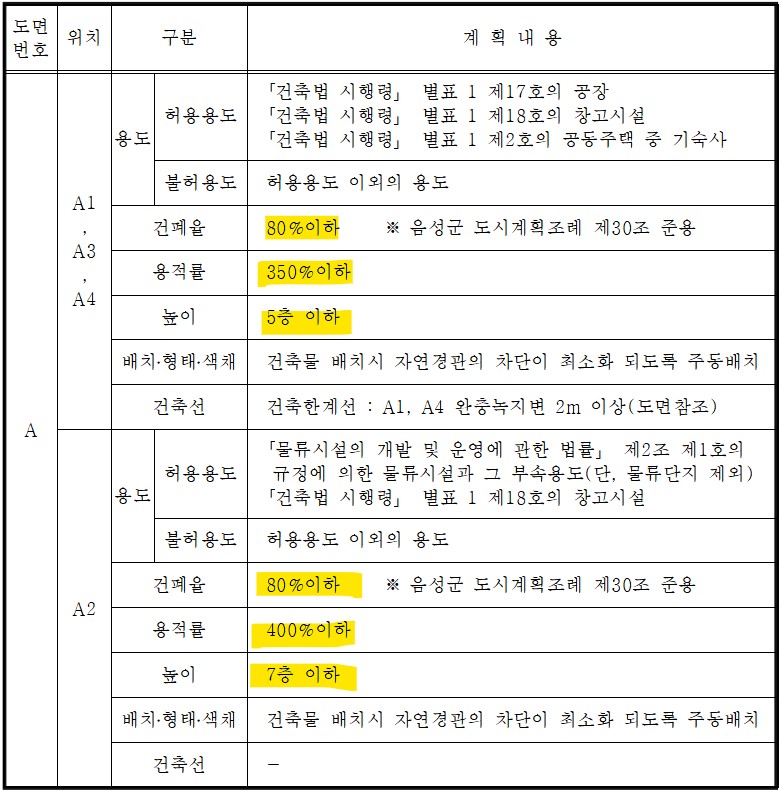 상우산업개발 이미지