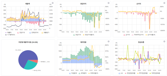 에이치앤와이모바일 이미지