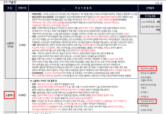 노블레스렌터카 이미지
