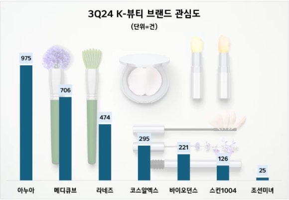 공공뷰티 이미지