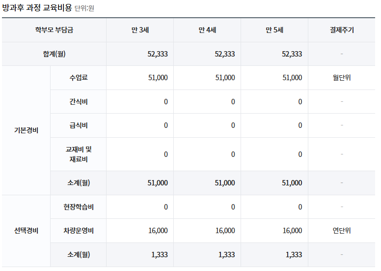 벧엘유치원 이미지