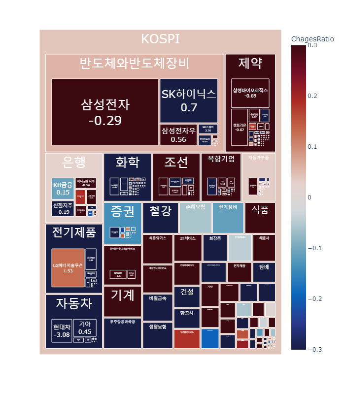 현대동방가스 이미지