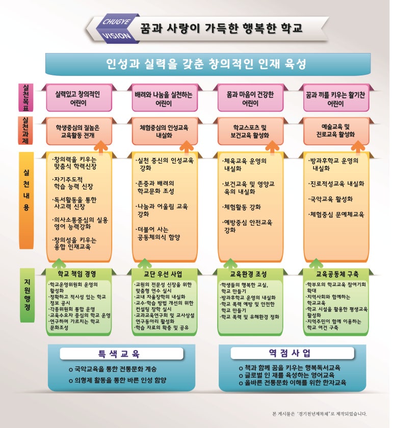 추계초등학교 이미지