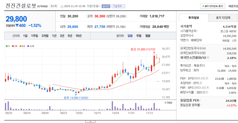 전진건설로봇(주) 이미지