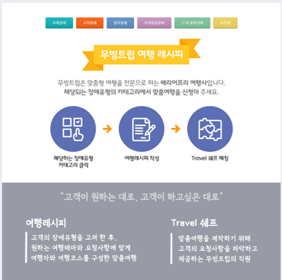 무빙트립 이미지
