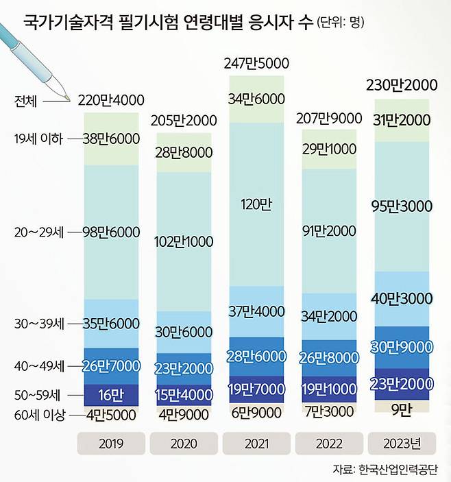 서울특별시 북부기술교육원 이미지