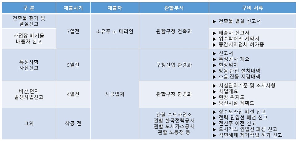 조치조치 이미지