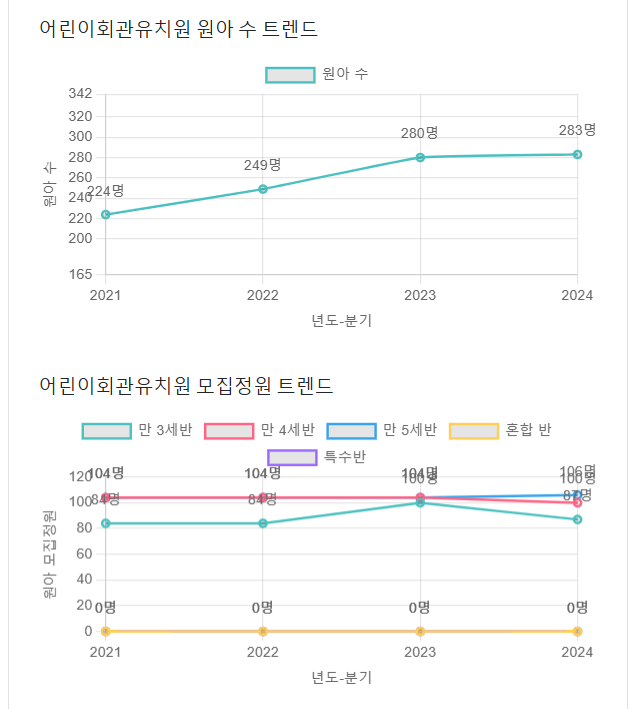 어린이회관유치원 이미지