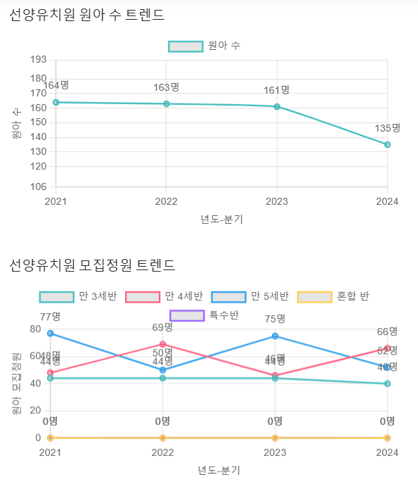 선양유치원 이미지