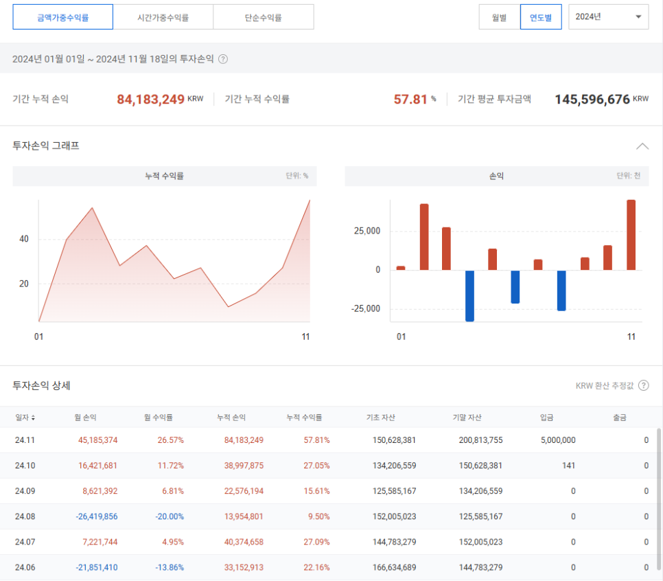 오르다(ORUDA) 이미지